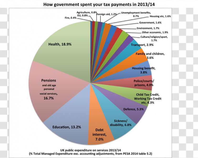 Pie Chart Diagram United Kingdom Number - Pesa Transparent PNG