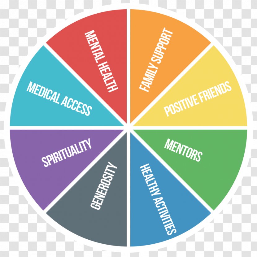Strengths And Weaknesses Spinning Wheel Logo Brand - Art - Colorful Words Transparent PNG