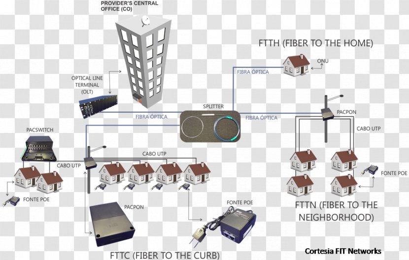 Electronic Component Internet Router Broadband - Electronics - Design Transparent PNG