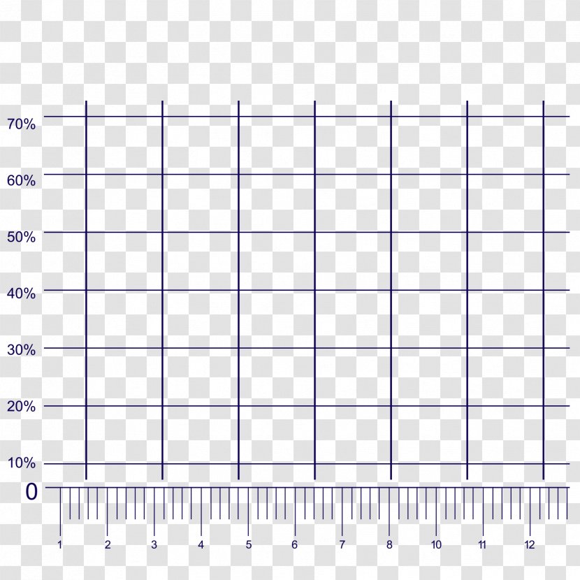 Chart Statistics - Point - The Percentage Information Vector Table Transparent PNG