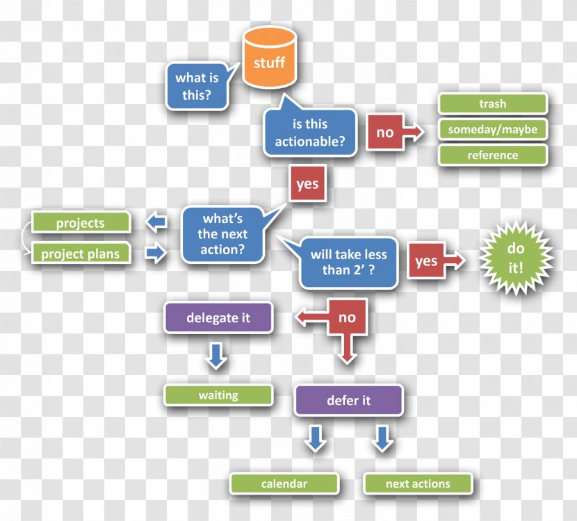 Brand Organization Diagram - Design Transparent PNG