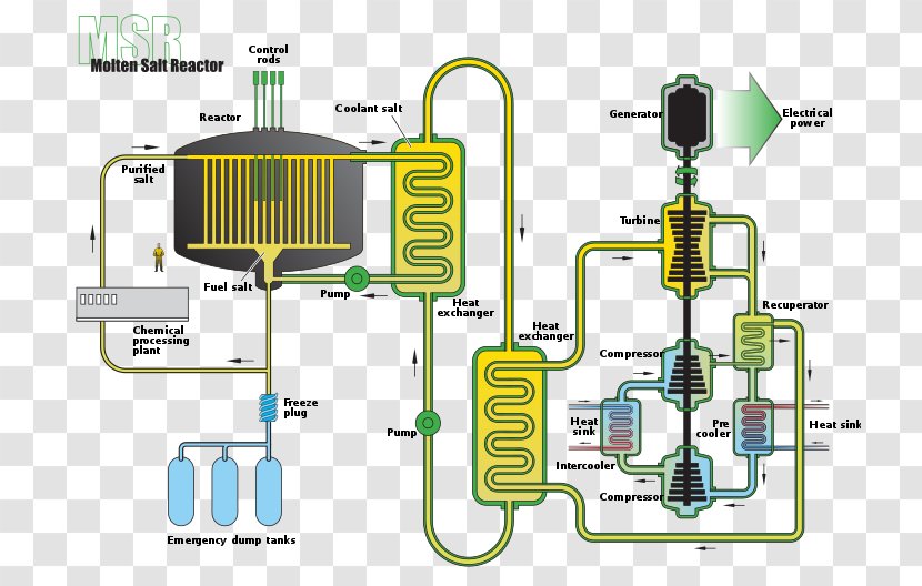 Molten-Salt Reactor Experiment Molten Salt Nuclear Power - Energy - Electronic Component Transparent PNG