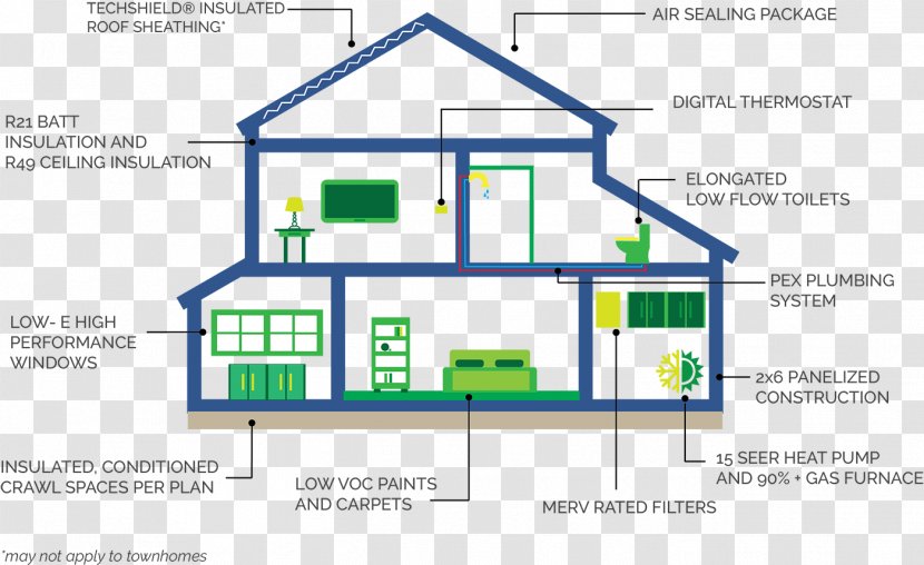 House Environmentally Friendly Infographic - Elevation Transparent PNG