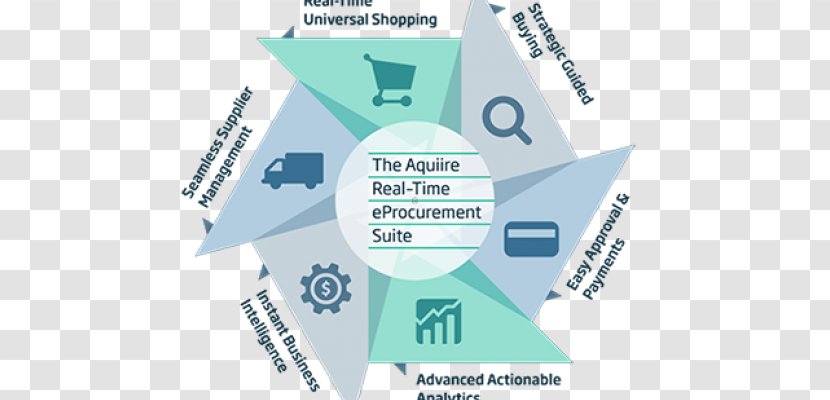E-procurement Aquiire, Inc. Business Supply Management - Organization - New Material Picture Transparent PNG