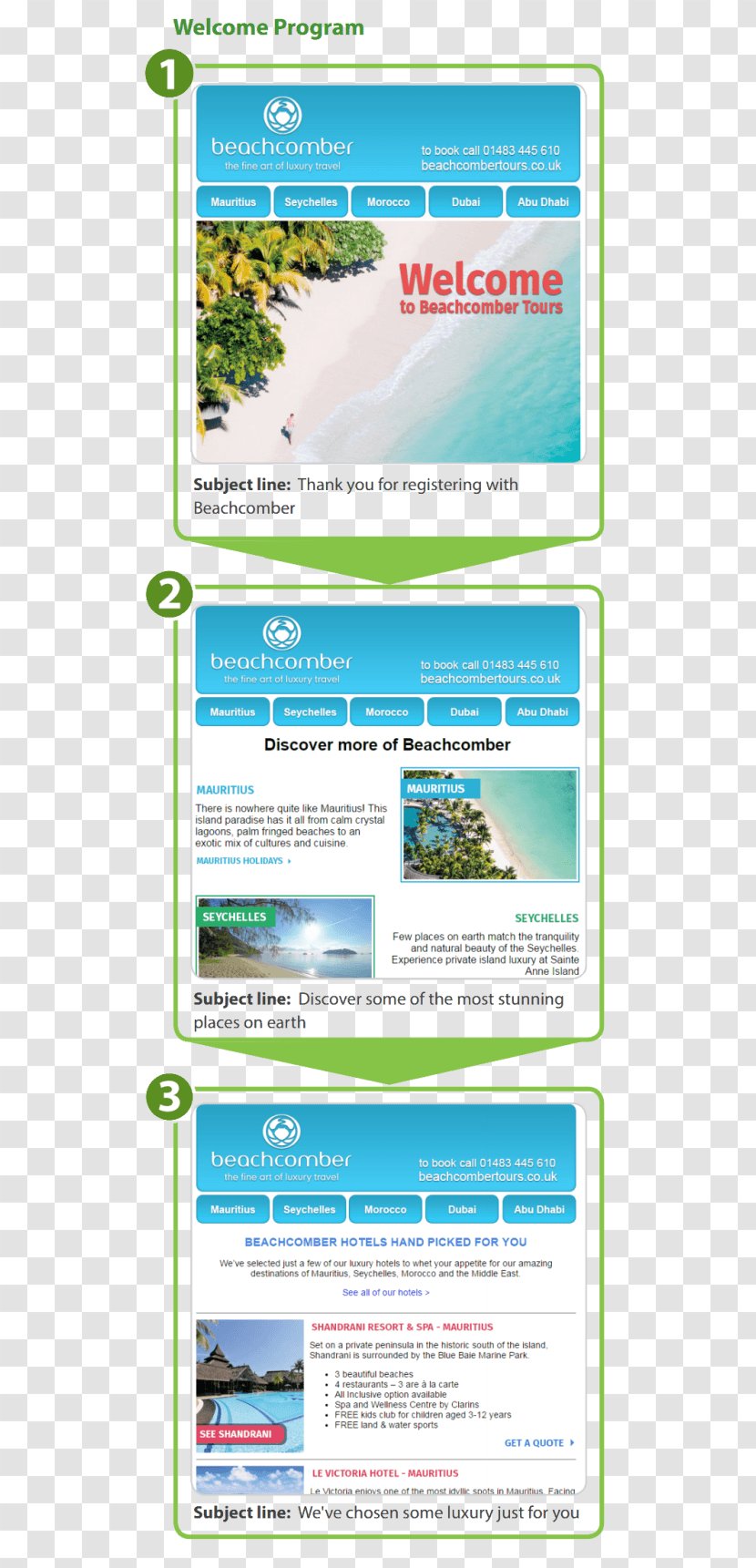 Water Resources Web Page Product Design Lawn - Dubai Travels Agency Transparent PNG