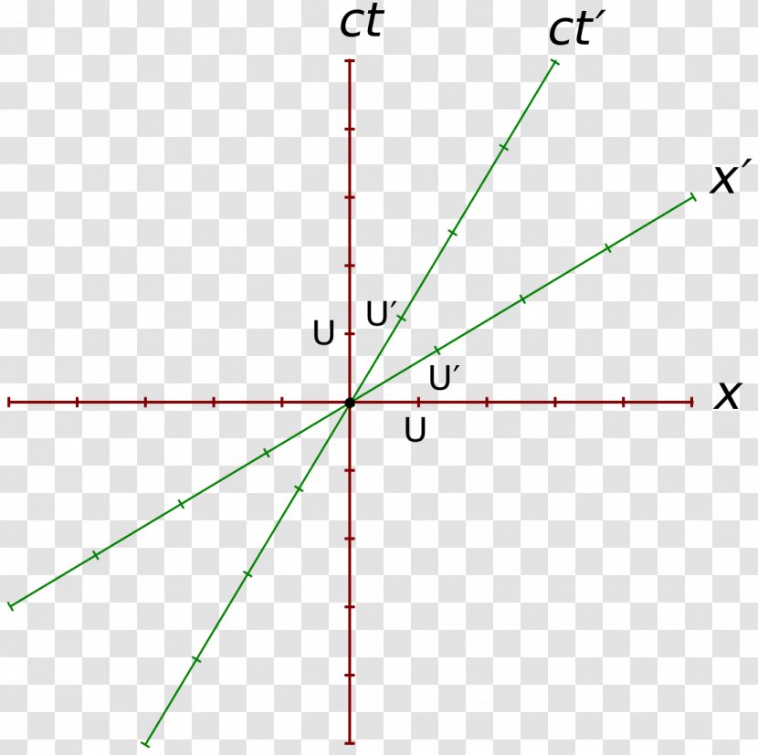 Graph Of A Function Arcsine Arccosine - Diagram - Spacetime Transparent PNG