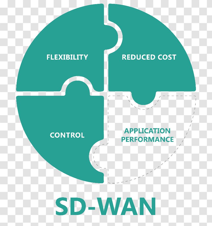 SD-WAN Wide Area Network Computer Software-defined Networking Aryaka - Private - Cloud Computing Transparent PNG