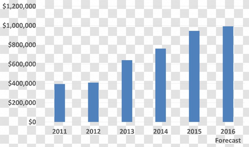 Investment Strategy Exchange-traded Fund Ex-dividend Date - Rectangle - Operating Expense Transparent PNG