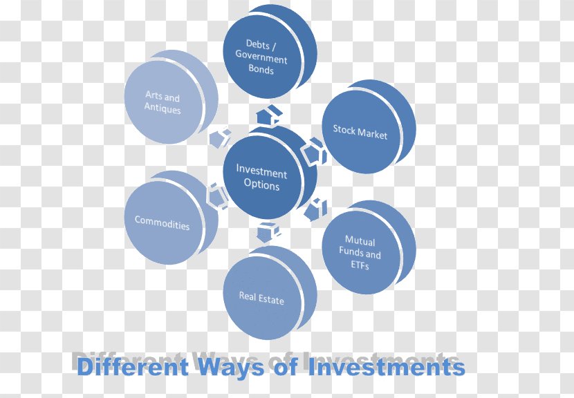 Investment Fund Mutual Financial Plan Money - Funding - Brand Transparent PNG