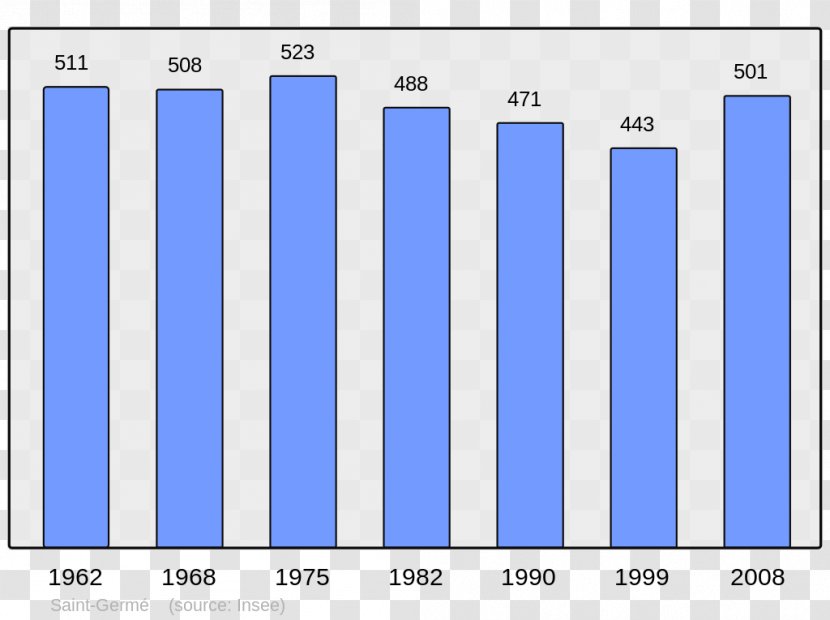 Le Havre Antony Population Rouen Census - Screenshot Transparent PNG