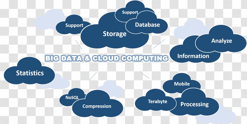 Internet Of Things Big Data Information Technology Cloud Computing - Logo - Large Transparent PNG