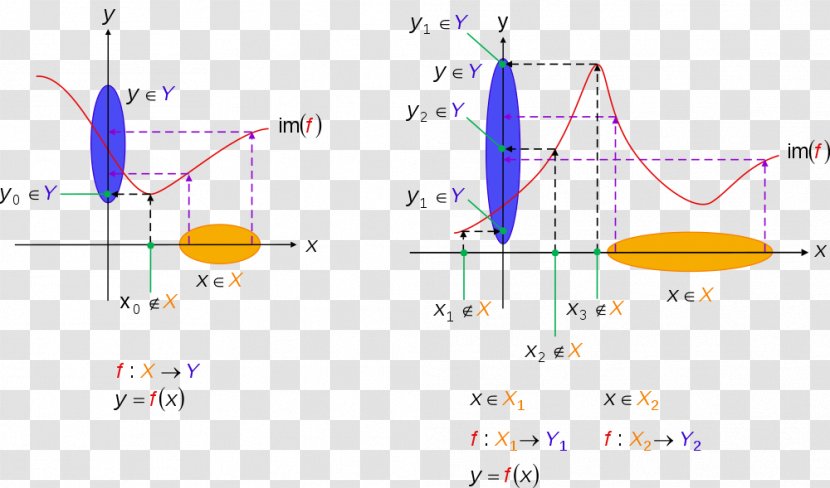 Graph Of A Function Bijection, Injection And Surjection Injective - Triangle - Mathematics Transparent PNG