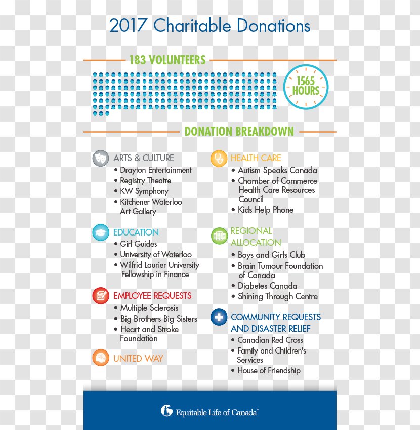 Car Donation Charitable Organization Canada Transparent PNG