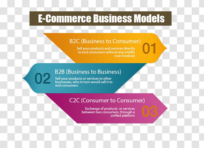 E-commerce Business-to-consumer Consumer-to-business Business-to-Business Service Business Model - Customer To - Businesstoconsumer Transparent PNG