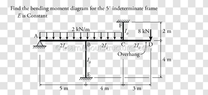 Moment Distribution Method Shear And Diagram Bending Of Inertia - Heart - Flower Transparent PNG