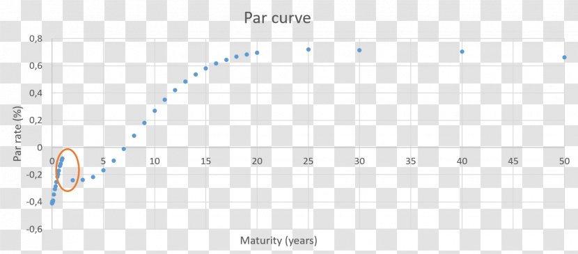 Product Design Line Point Angle - Tree - Article Curve Transparent PNG