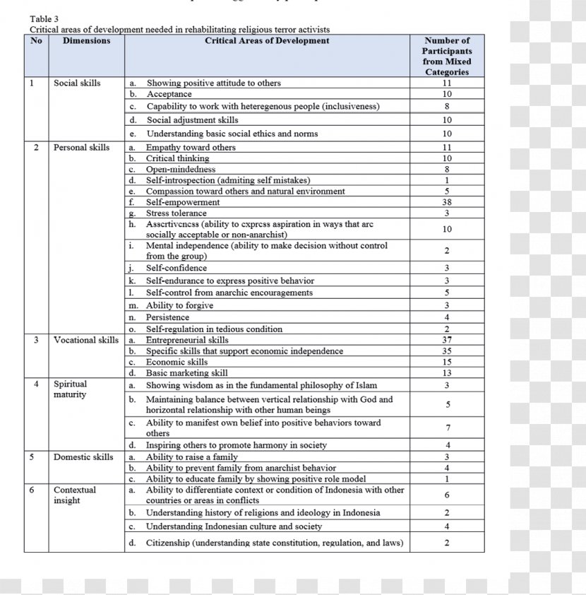 Terrorism Essay Research Term Paper Document - Health Care - Terror Effect Transparent PNG