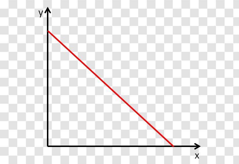 Gas Pressure Volume Chemistry Absorption - Terminale - Gradient Lines Transparent PNG