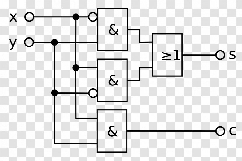 Halbaddierer Adder XOR Gate Combinational Logic - Material Transparent PNG