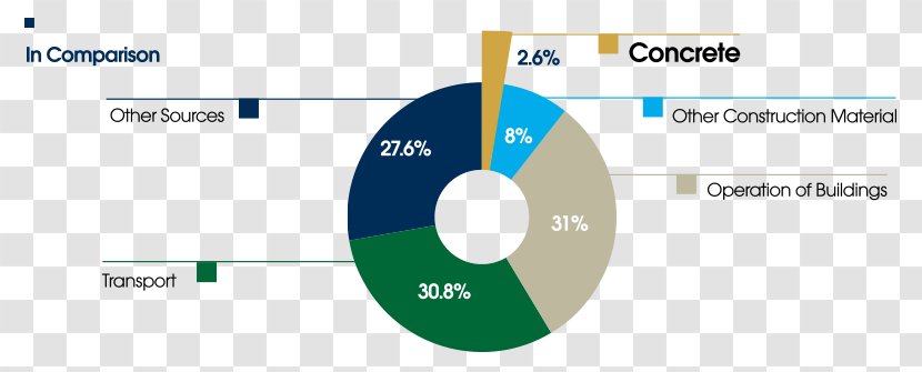 Environmental Impact Of Concrete Natural Environment Construction Industry - Cement Road Transparent PNG