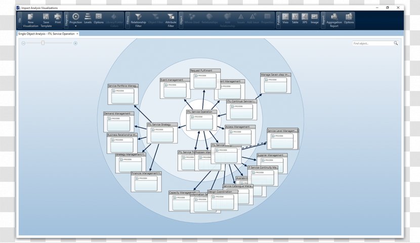 Process Flow Diagram Engineering - Structure - ITIL Transparent PNG