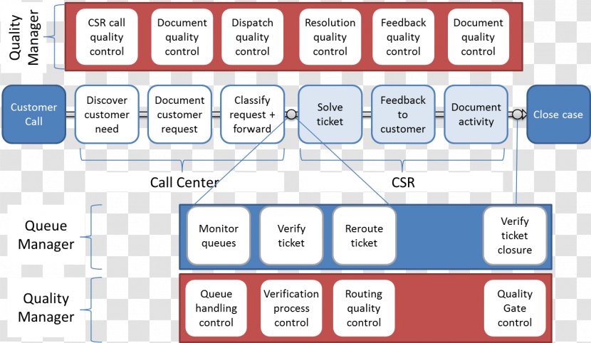 Organization Document Office Supplies Computer Program Transparent PNG