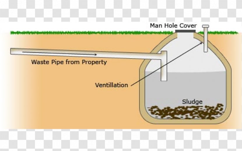 Cesspit Septic Tank Sewage Sewerage Sludge - Wastewater Treatment Transparent PNG