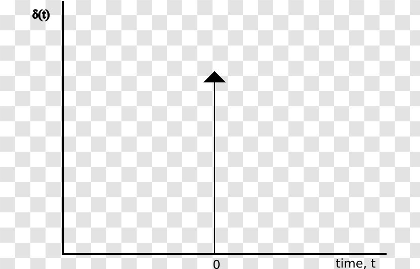 Dirac Delta Function Transfer System Angle - Triangle - Point Transparent PNG