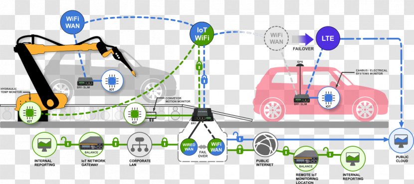 Internet Of Things Wireless Sensor Network Computer Wide Area - Softwaredefined Networking - Overlay Transparent PNG