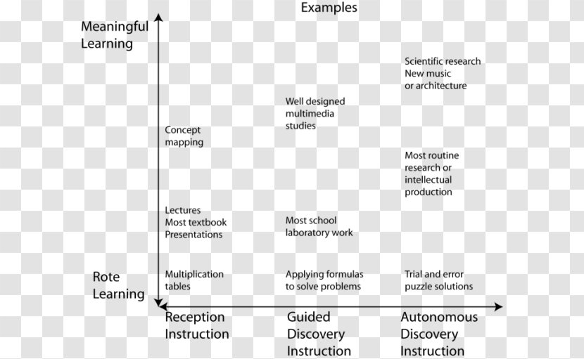 Concept Map Document - White - Conceptual Transparent PNG