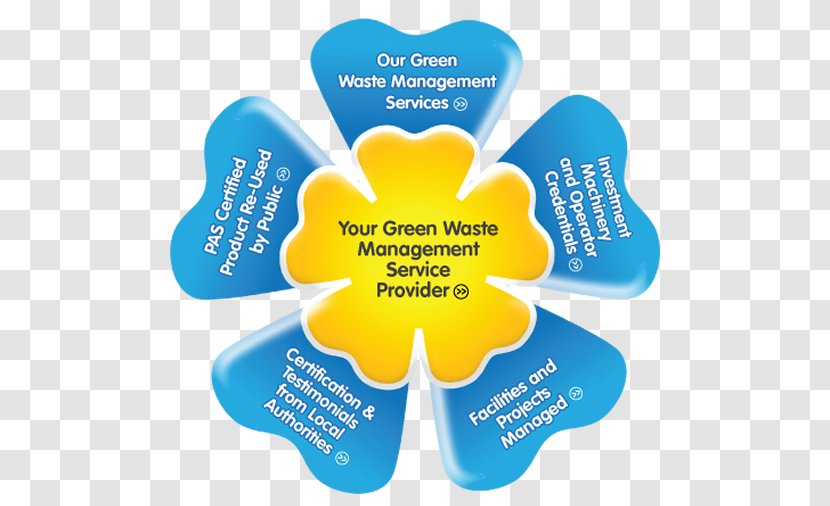 Waste Management Compost Reuse Transparent PNG