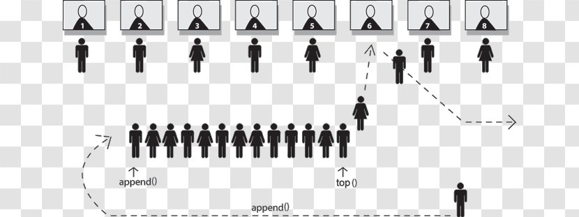 Queueing Theory Queue Management System Systems - Number - Tree Transparent PNG