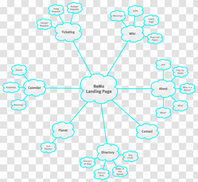 Human Behavior Circle Technology Transparent PNG