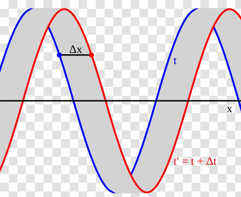 Line Angle Point Phase Velocity Font - Text Transparent PNG