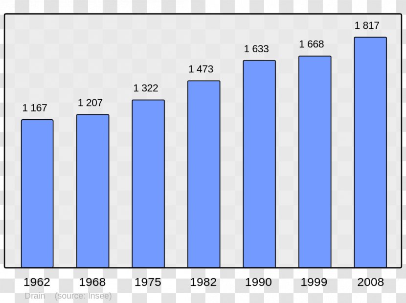 Ajaccio Population Demography Wikipedia Census - Municipality Transparent PNG