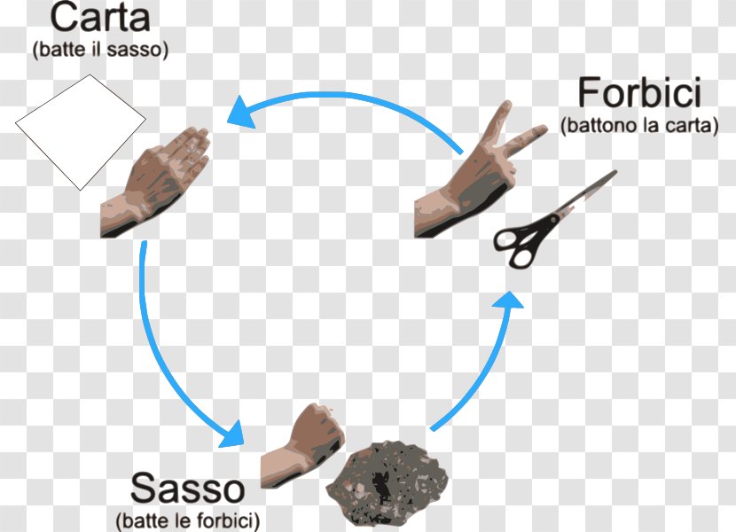 Rock–paper–scissors Morra Game Learning - Italian Conjugation - Scissors Transparent PNG