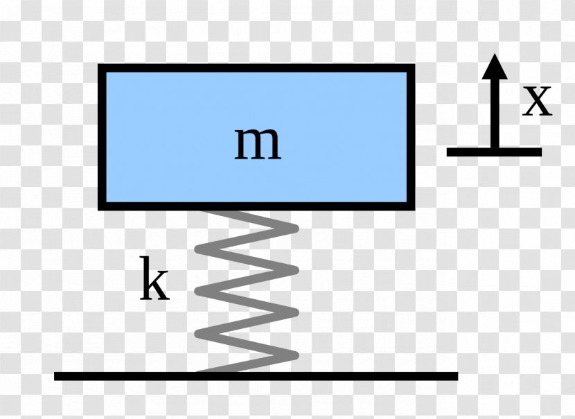 Mass-spring-damper Model Vibration Damping Ratio Harmonic Oscillator - Oscillation - Physics Transparent PNG