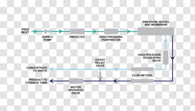 Screenshot Web Analytics Computer Program - Without Executive Force Transparent PNG