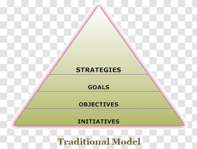 Work Breakdown Structure Strategy Implementation Strategic Planning - Text Transparent PNG
