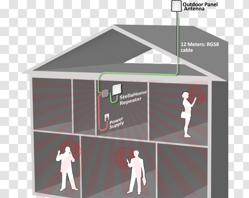 GSM Cellular Repeater 3G 4G Mobile Phones - Phone Signal - High Tech Buildings Transparent PNG