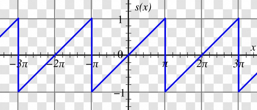 Sawtooth Wave Fourier Series Periodic Function Transform - Diagram - Mathematics Transparent PNG