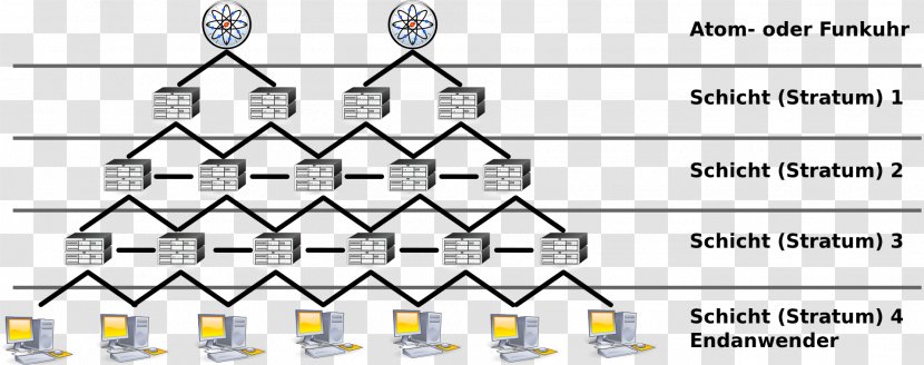 Network Time Protocol Communication Computer Servers Integrated Services Digital - Synchronization Transparent PNG