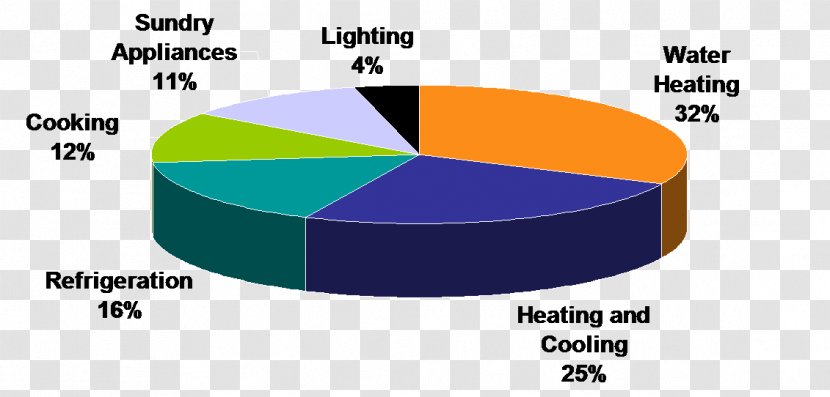 Electricity Water Footprint Carbon Dioxide - Area - Reduce Energy Transparent PNG