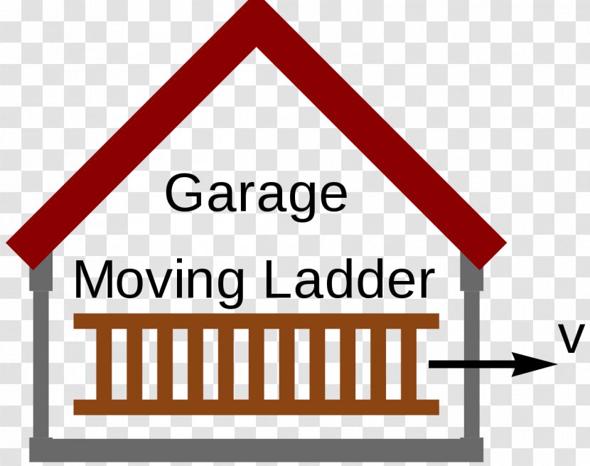 Ladder Paradox Length Contraction Twin Special Relativity - Triangle - Arm Span Transparent PNG