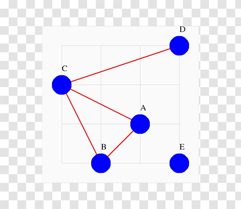Graph Theory Diagram Algorithm MATLAB - DATA GRAPH Transparent PNG
