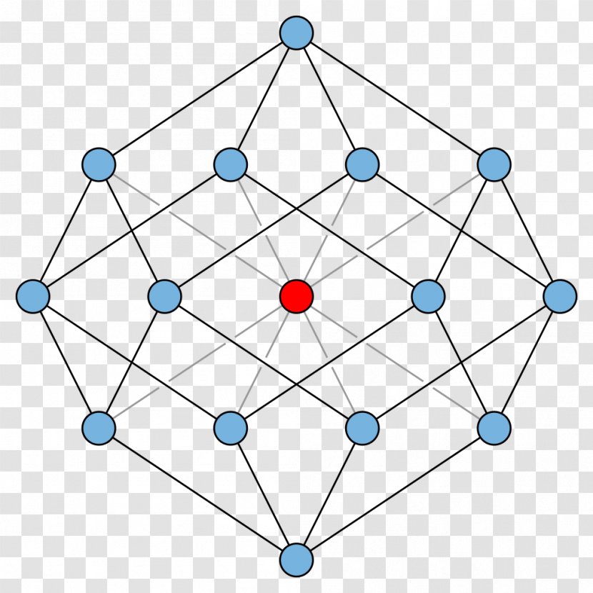 Apex Graph Theory Planar Rhombic Dodecahedron Robertson–Seymour Theorem - Of A Function Transparent PNG