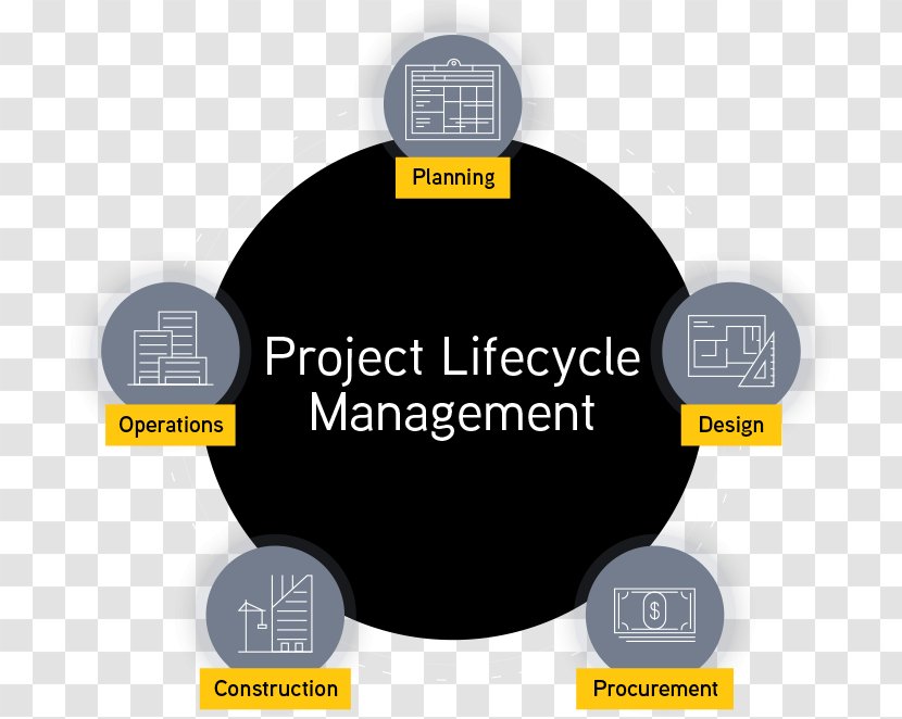 Project Management Computer Software Business Organization - Sphere Transparent PNG