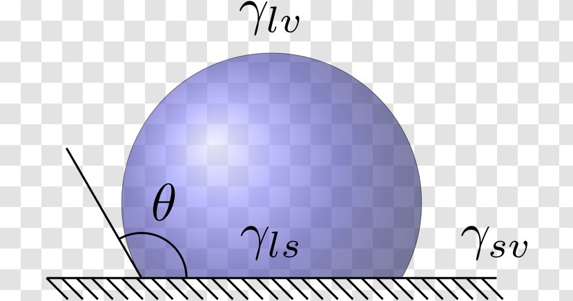 Contact Angle Surface Tension Interface Sphere - Diagram - Wide Transparent PNG