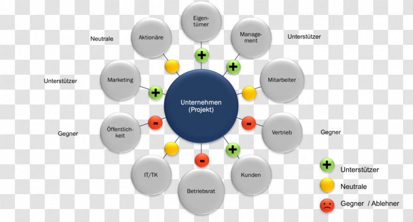 Brand Technology - Communication Transparent PNG