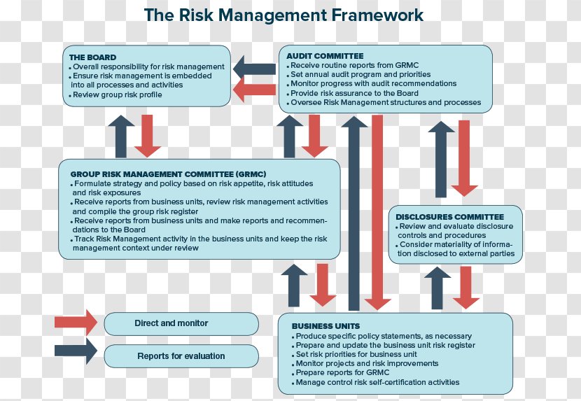 ISO 31000 Enterprise Risk Management Framework - Communication Transparent PNG